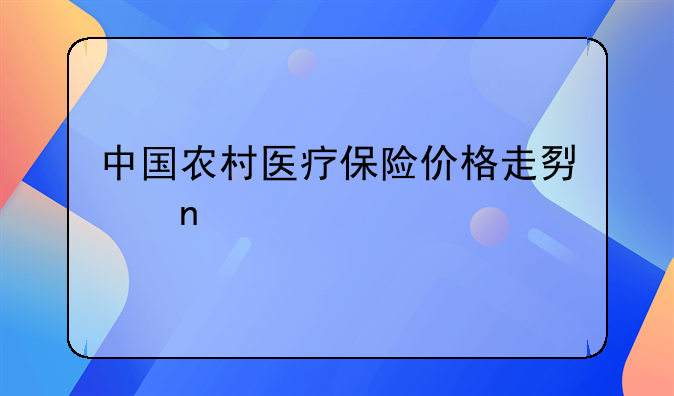 中国农村医疗保险价格走势图